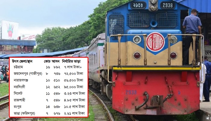 ​জুলাই ঘোষণাপত্র : ছাত্র-জনতাকে ঢাকায় আনতে আট জোড়া ট্রেন ভাড়া করল সরকার