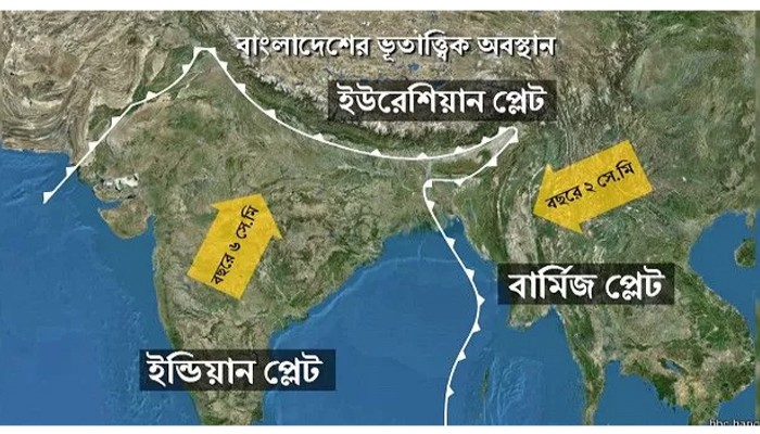 ​বড় ভূমিকম্পের ঝুঁকিতে বাংলাদেশ