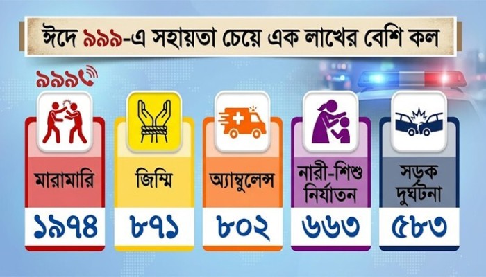 আস্থা বাড়ছে জরুরি সেবায়